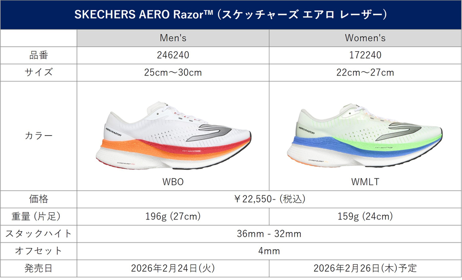 SKECHERS AERO Razor™商品詳細