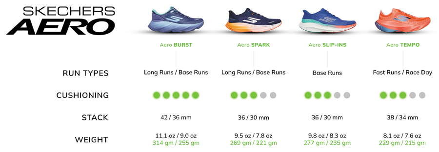 SKECHERS AERO Collection